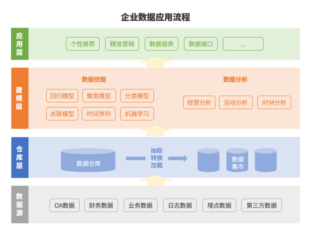 数据分析总结报告有哪些（如何做数据分析理念流程方法工具总结）