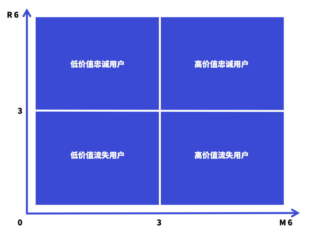 数据分析总结报告有哪些（如何做数据分析理念流程方法工具总结）