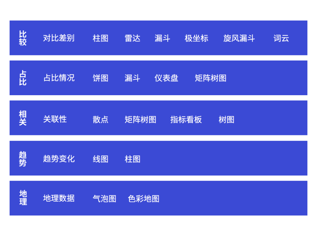 数据分析总结报告有哪些（如何做数据分析理念流程方法工具总结）