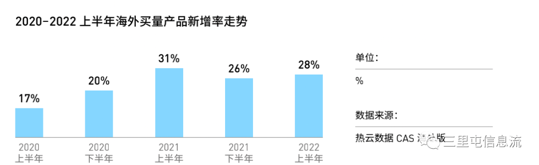 2020年广告市场情况分析（有哪些新变化与新机遇？）