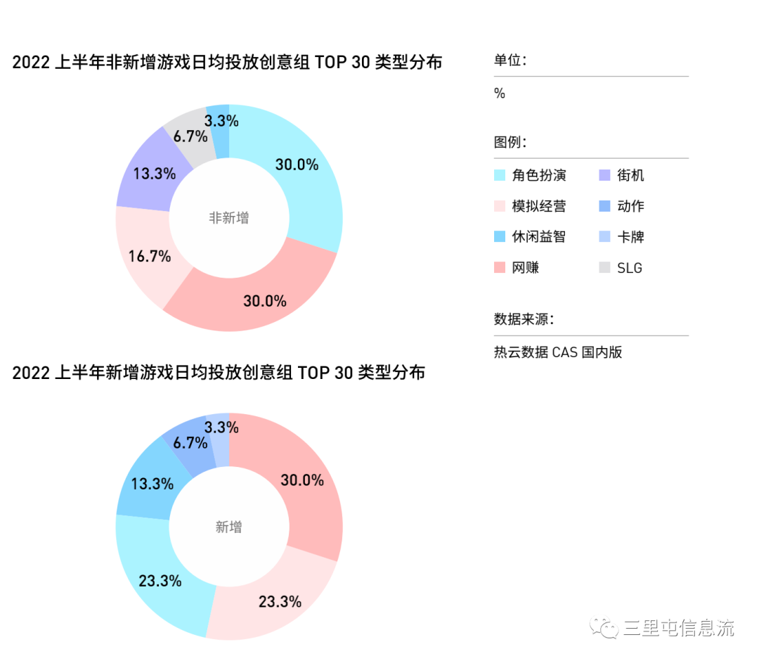 2020年广告市场情况分析（有哪些新变化与新机遇？）