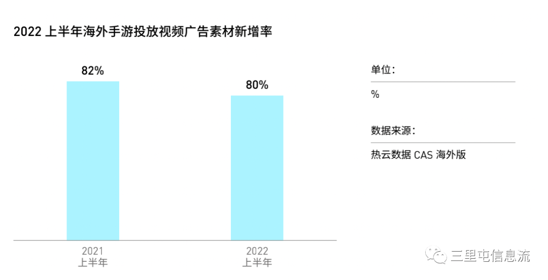 2020年广告市场情况分析（有哪些新变化与新机遇？）