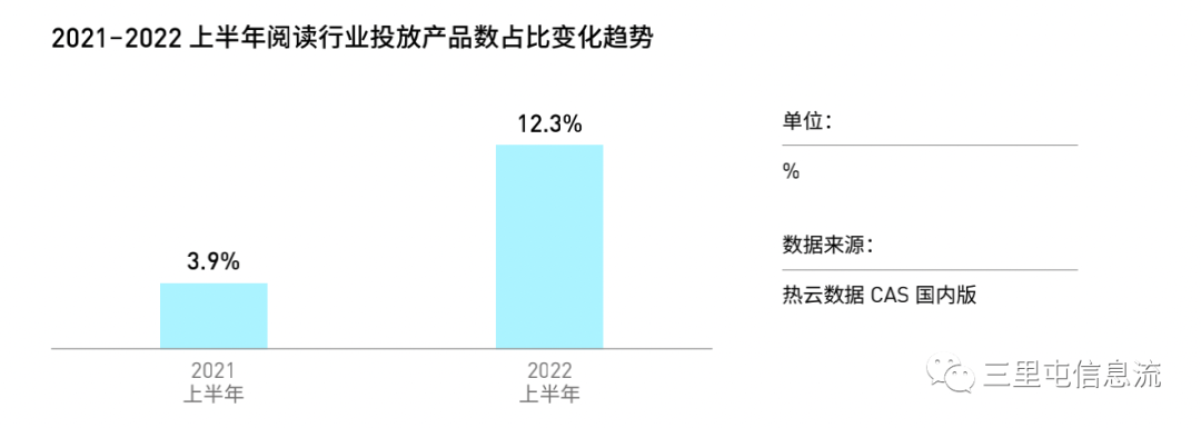 2020年广告市场情况分析（有哪些新变化与新机遇？）