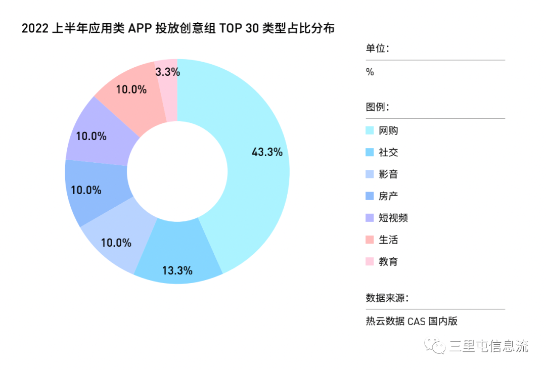 2020年广告市场情况分析（有哪些新变化与新机遇？）