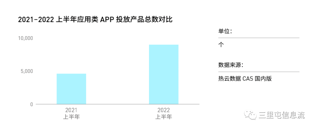 2020年广告市场情况分析（有哪些新变化与新机遇？）