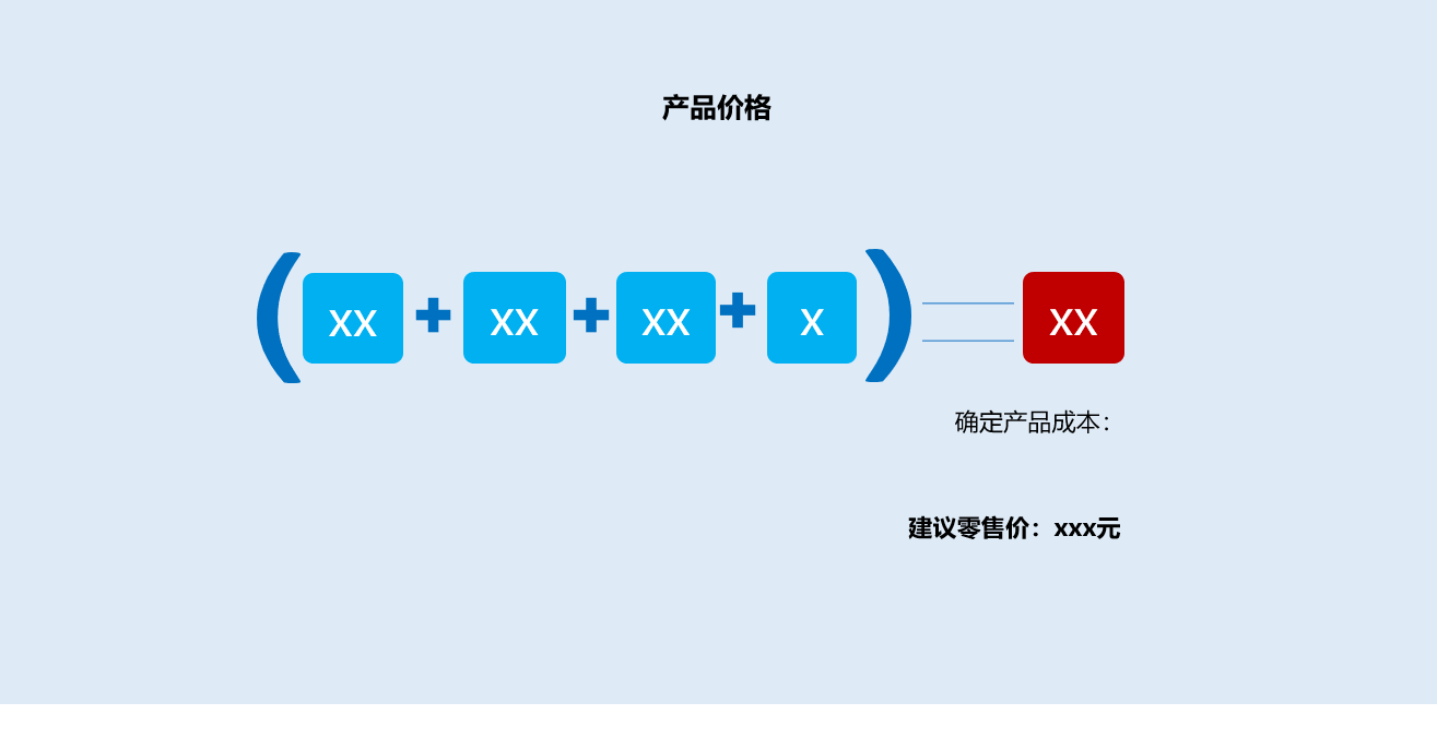 什么叫营销策划方案（分享五个方面做策划方案）