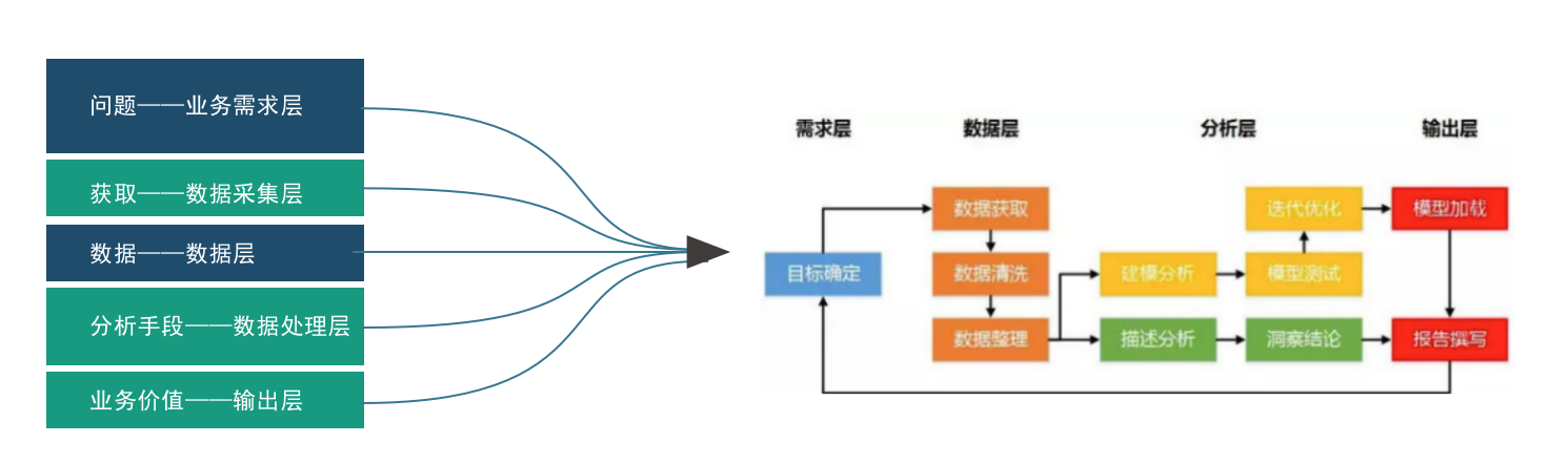 数据分析入门指南，从思维方法到实践（数据分析基础知识简单例子）