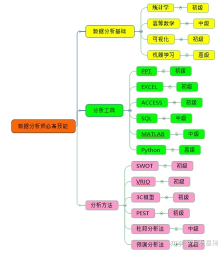 数据分析入门指南，从思维方法到实践（数据分析基础知识简单例子）