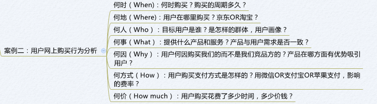 数据分析入门指南，从思维方法到实践（数据分析基础知识简单例子）