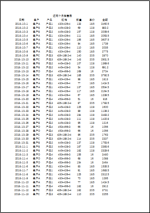 excel表格打印步骤操作方法（附十二个必备Excel打印技巧汇总）