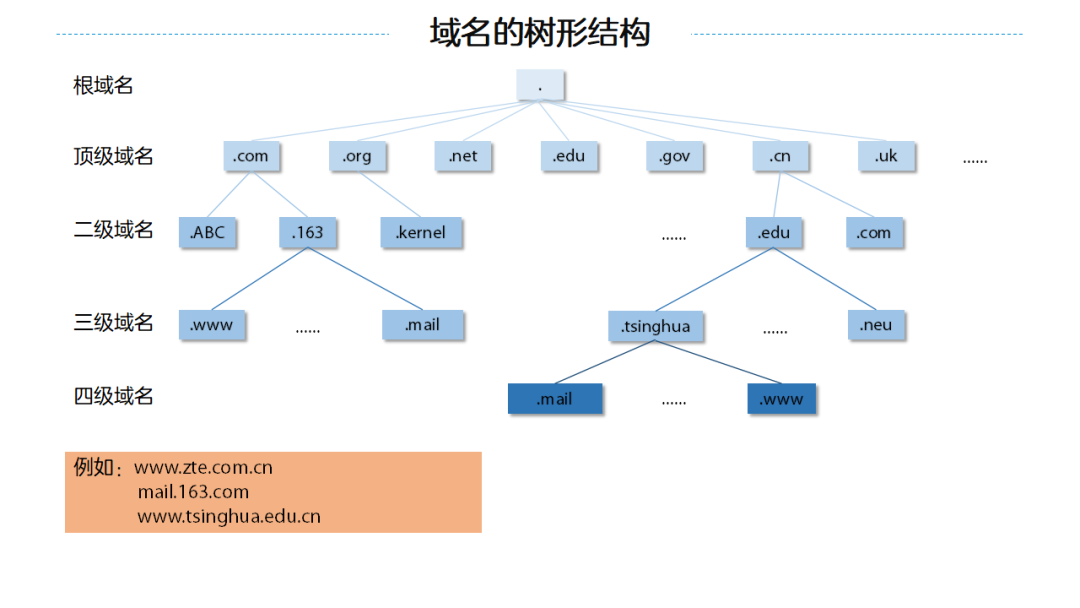 dns首选和备用填多少（手动设置DNS地址是多少）