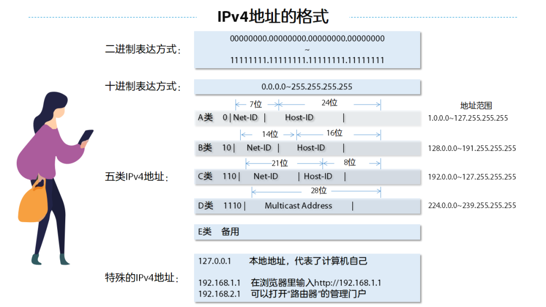 dns首选和备用填多少（手动设置DNS地址是多少）