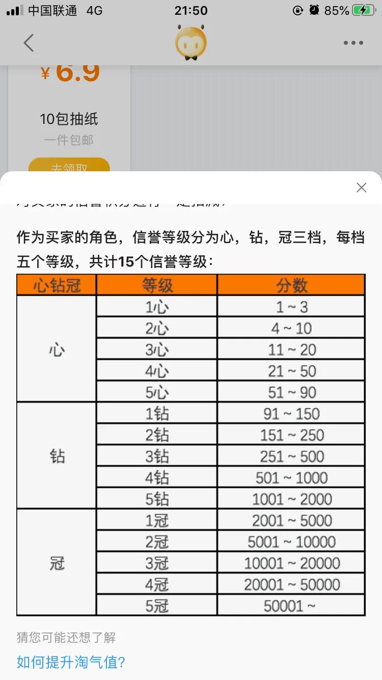 买家信誉怎么分等级（买家淘宝信誉评分规则）