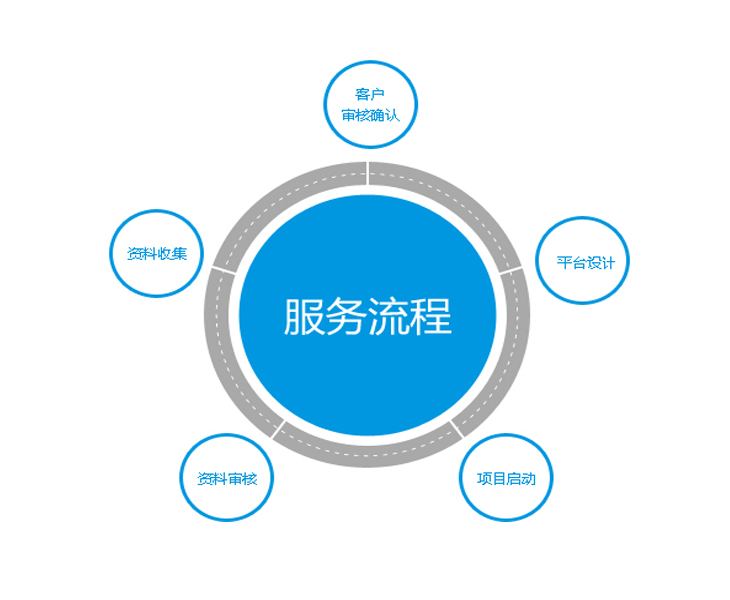 网页制作应注意的问题（我们应该如何避免网站制作的常见问题）