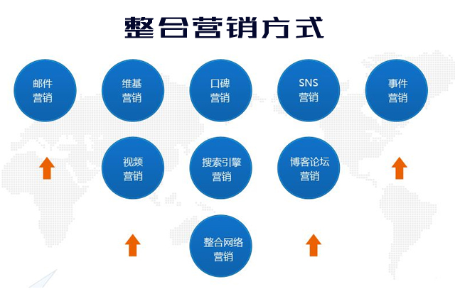 利用网站怎样进行网络营销布局?（建设网站运用整合营销的方式以下3种）