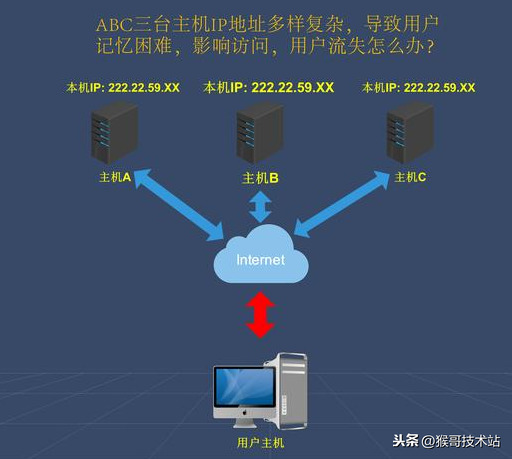 url地址如何获取域名解析（网站的url地址在哪找）