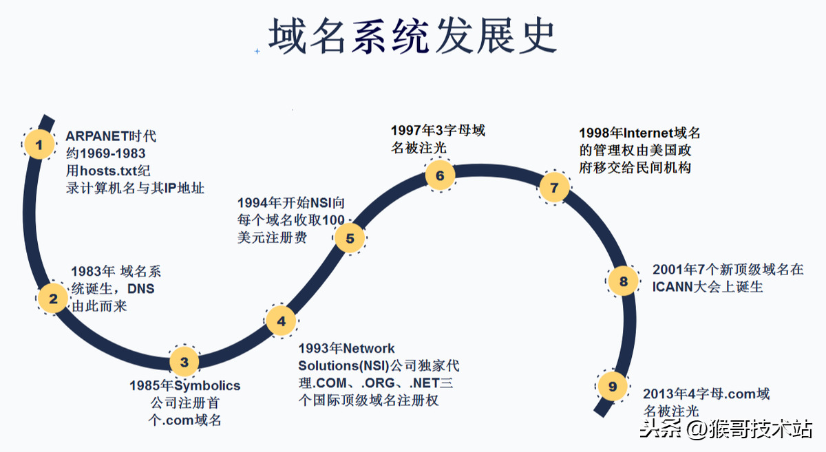 url地址如何获取域名解析（网站的url地址在哪找）