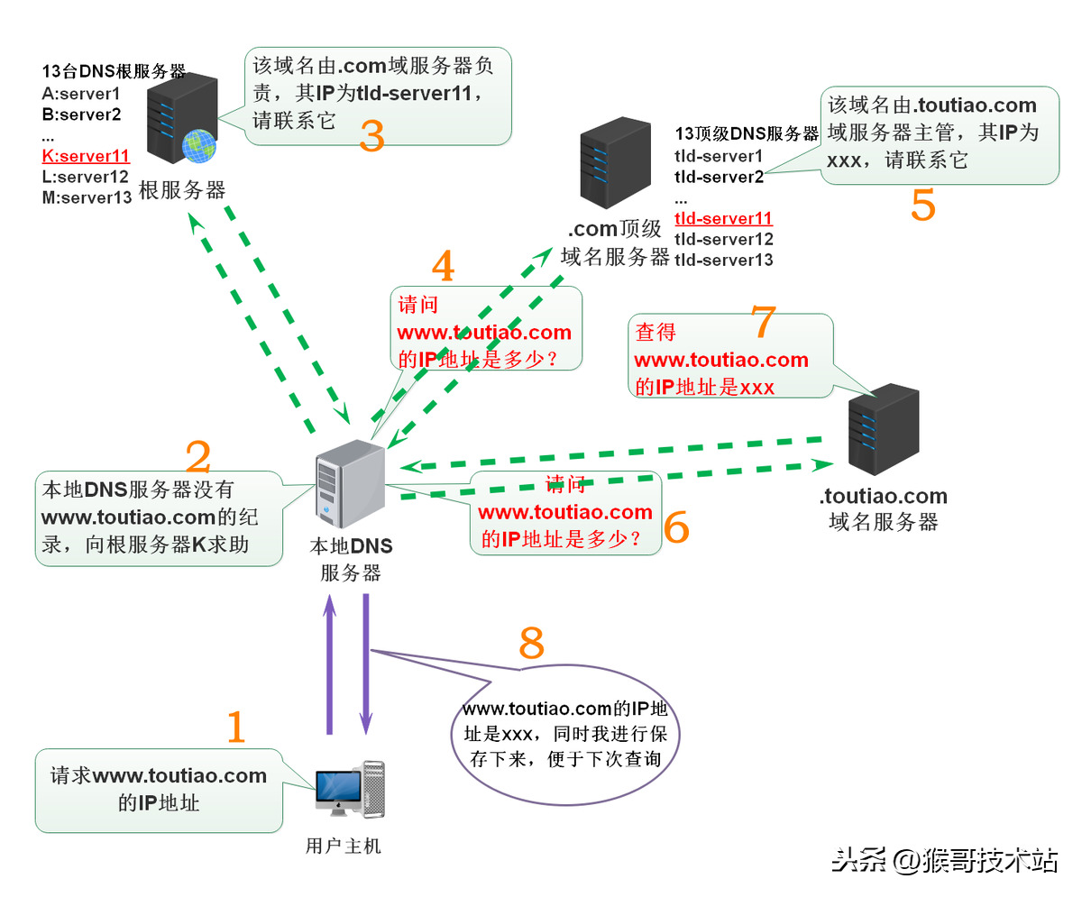 url地址如何获取域名解析（网站的url地址在哪找）