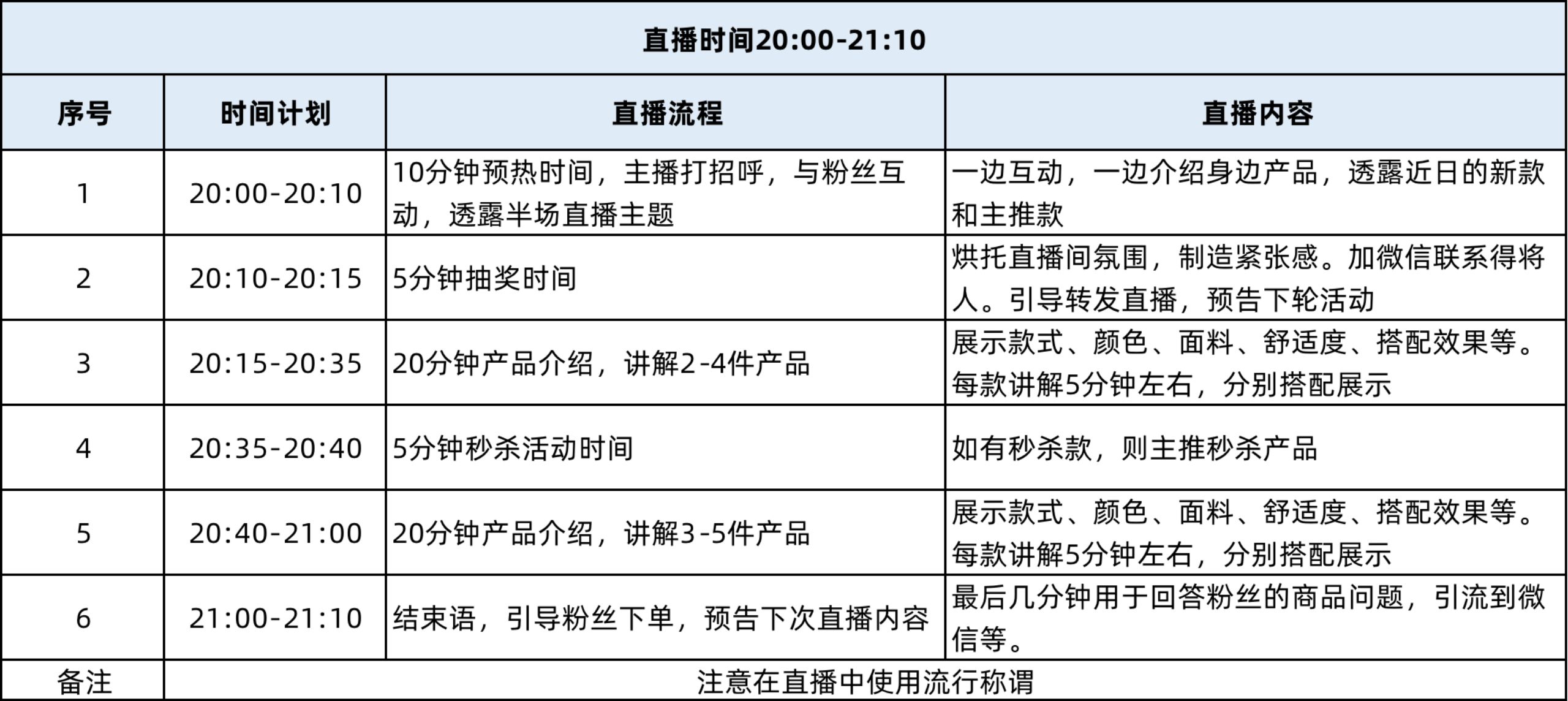 直播带货合作模式，直播带货怎么做（直播带货怎么找货源，有什么技巧）