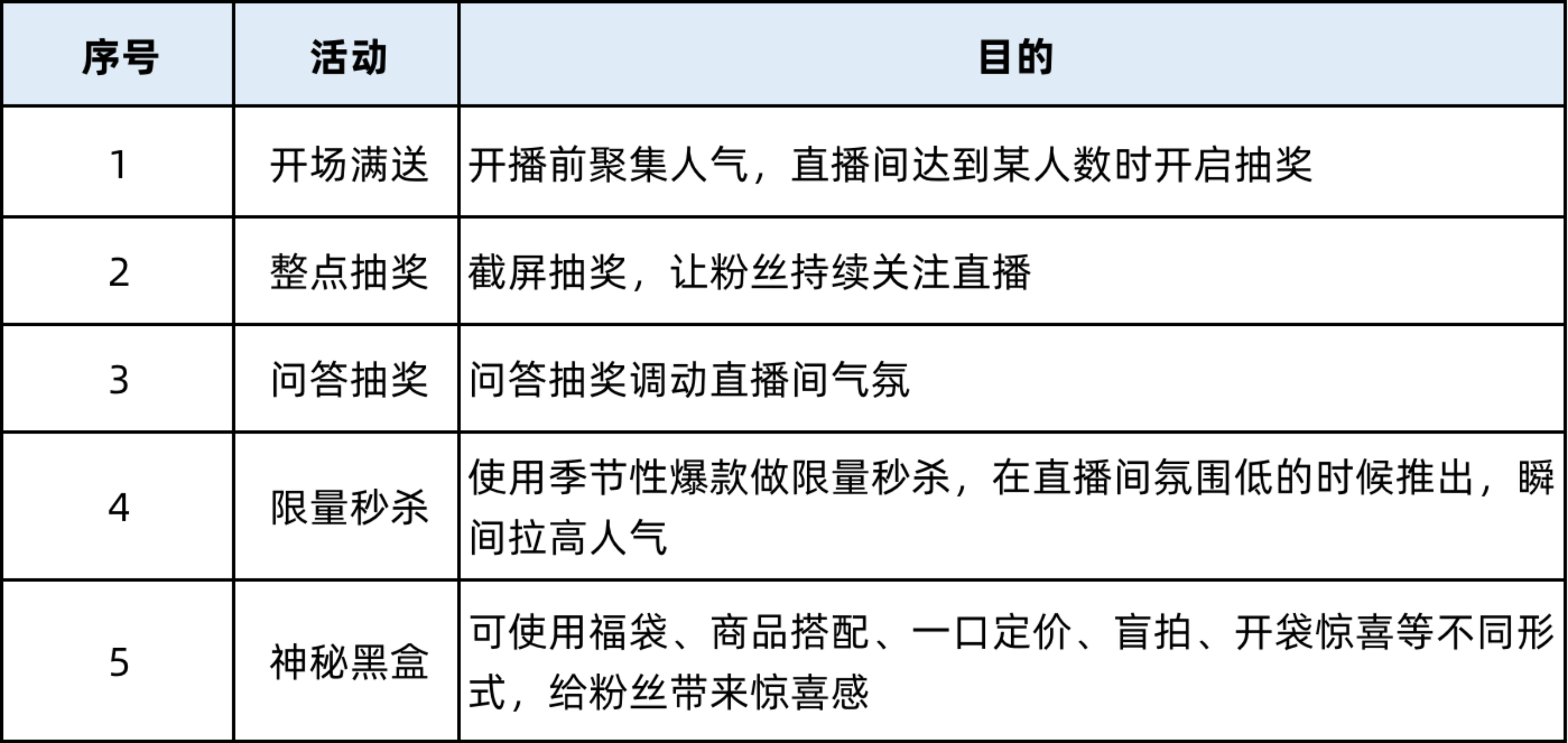 直播带货合作模式，直播带货怎么做（直播带货怎么找货源，有什么技巧）