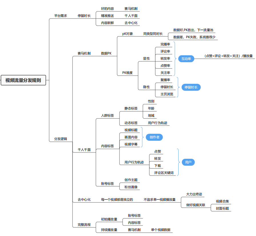 2022短视频直播带货详解（直播带货详细技巧流程）