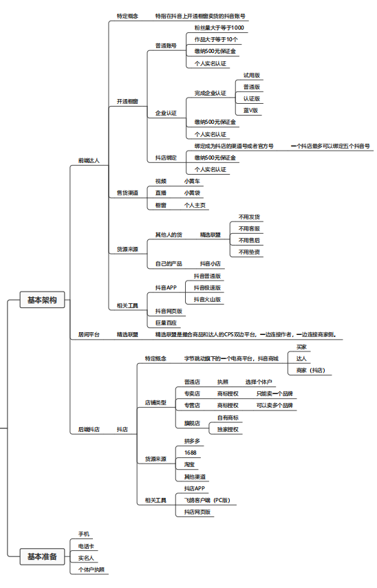 2022短视频直播带货详解（直播带货详细技巧流程）