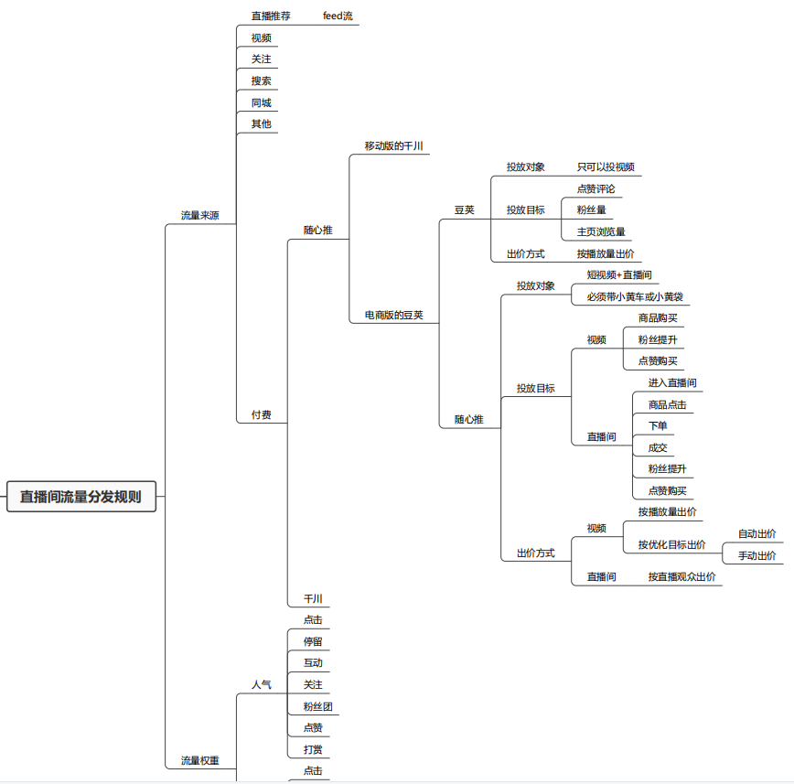 2022短视频直播带货详解（直播带货详细技巧流程）