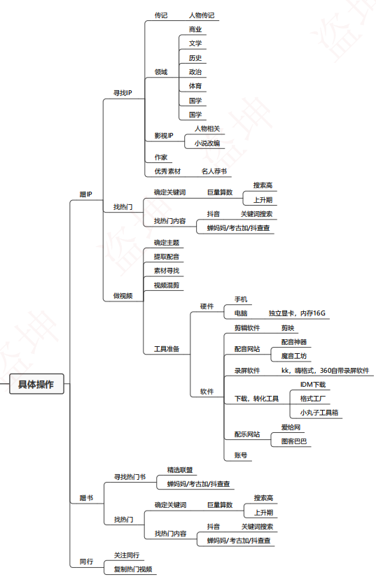 2022短视频直播带货详解（直播带货详细技巧流程）