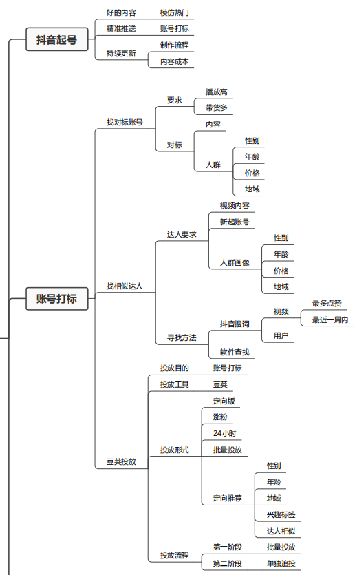 2022短视频直播带货详解（直播带货详细技巧流程）