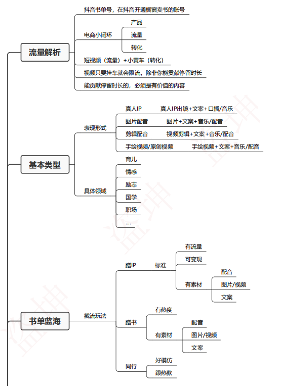 2022短视频直播带货详解（直播带货详细技巧流程）