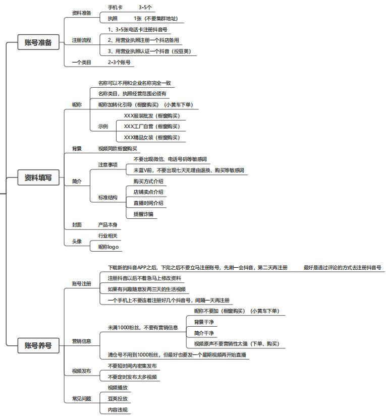 2022短视频直播带货详解（直播带货详细技巧流程）