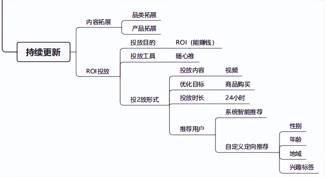 2022短视频直播带货详解（直播带货详细技巧流程）