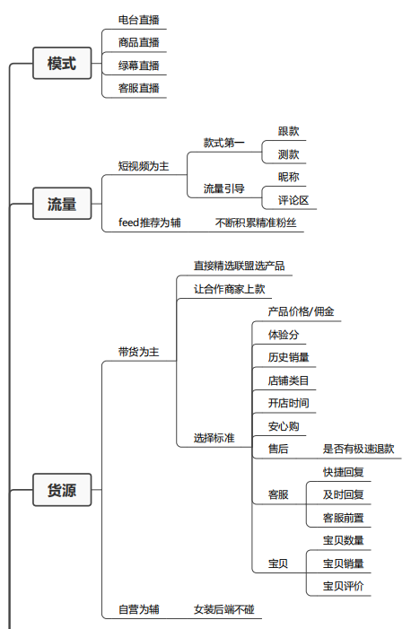 2022短视频直播带货详解（直播带货详细技巧流程）