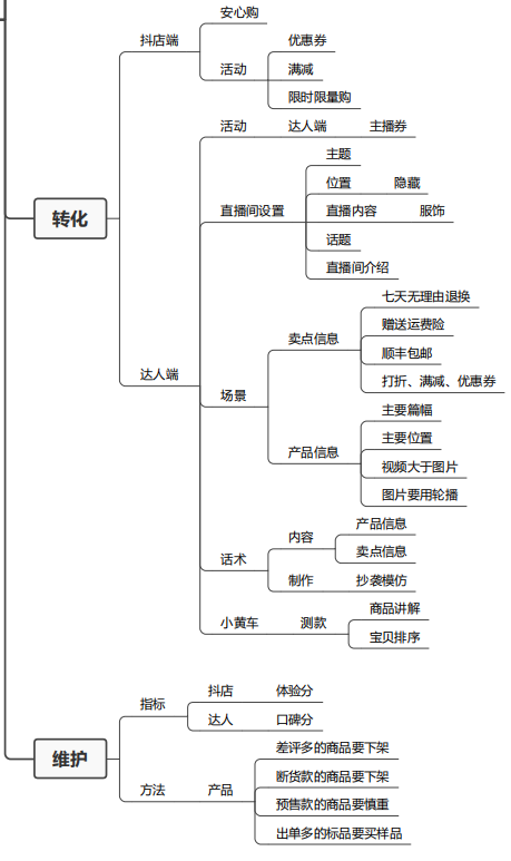 2022短视频直播带货详解（直播带货详细技巧流程）