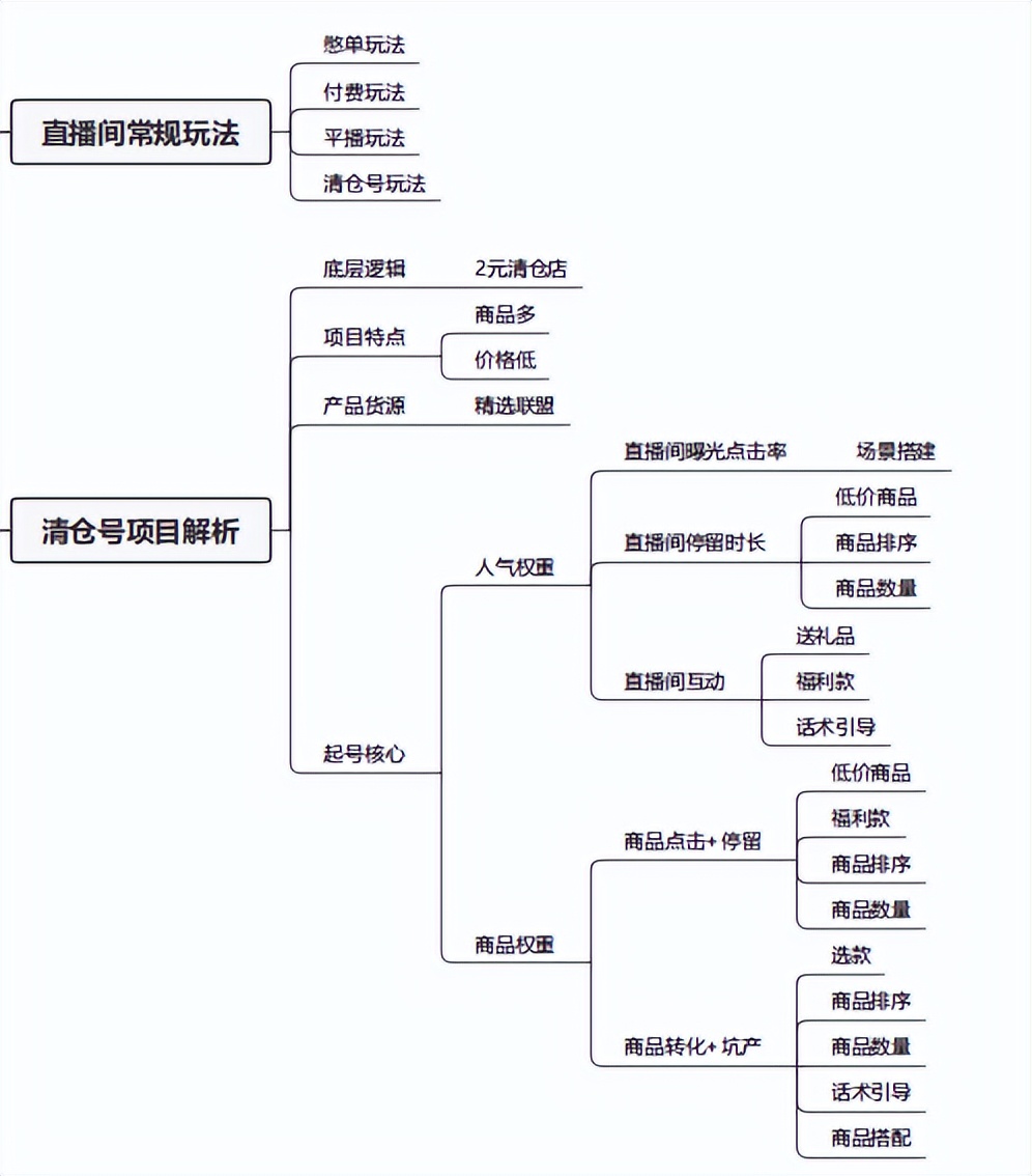 2022短视频直播带货详解（直播带货详细技巧流程）