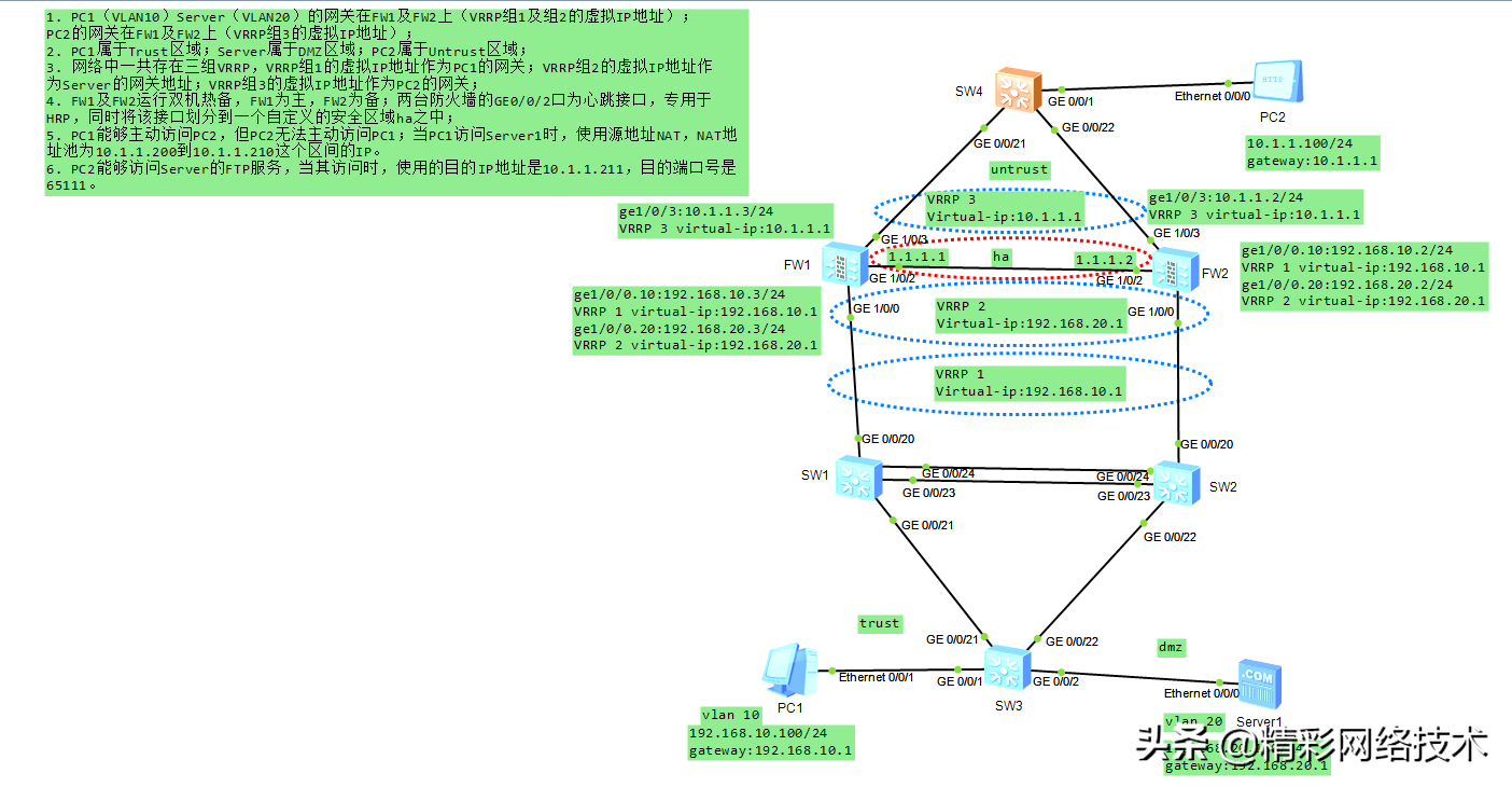 虚拟机双机热备解决方案（详解防火墙VRRP、双机热备、链路聚合、MSTP综合配置）