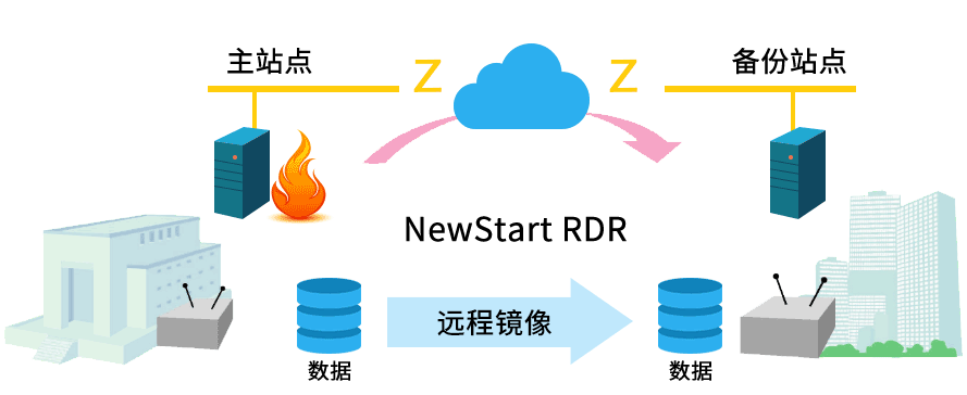 虚拟机服务器双机热备方案（双机热备的原理及构建方案）