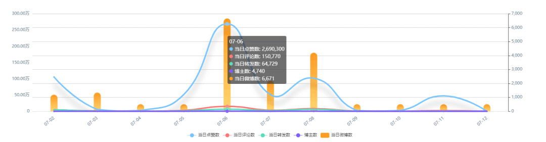 钟薛高雪糕广告策略（钟薛高高价雪糕品牌未来应如何走?）