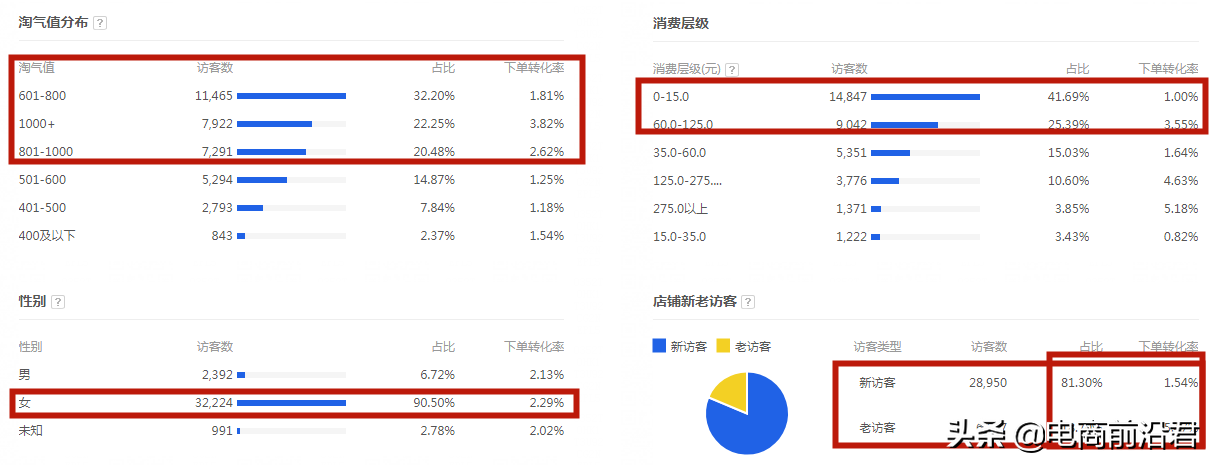 淘宝怎么优化关键词整理（淘宝店铺关键词怎么如何设置）