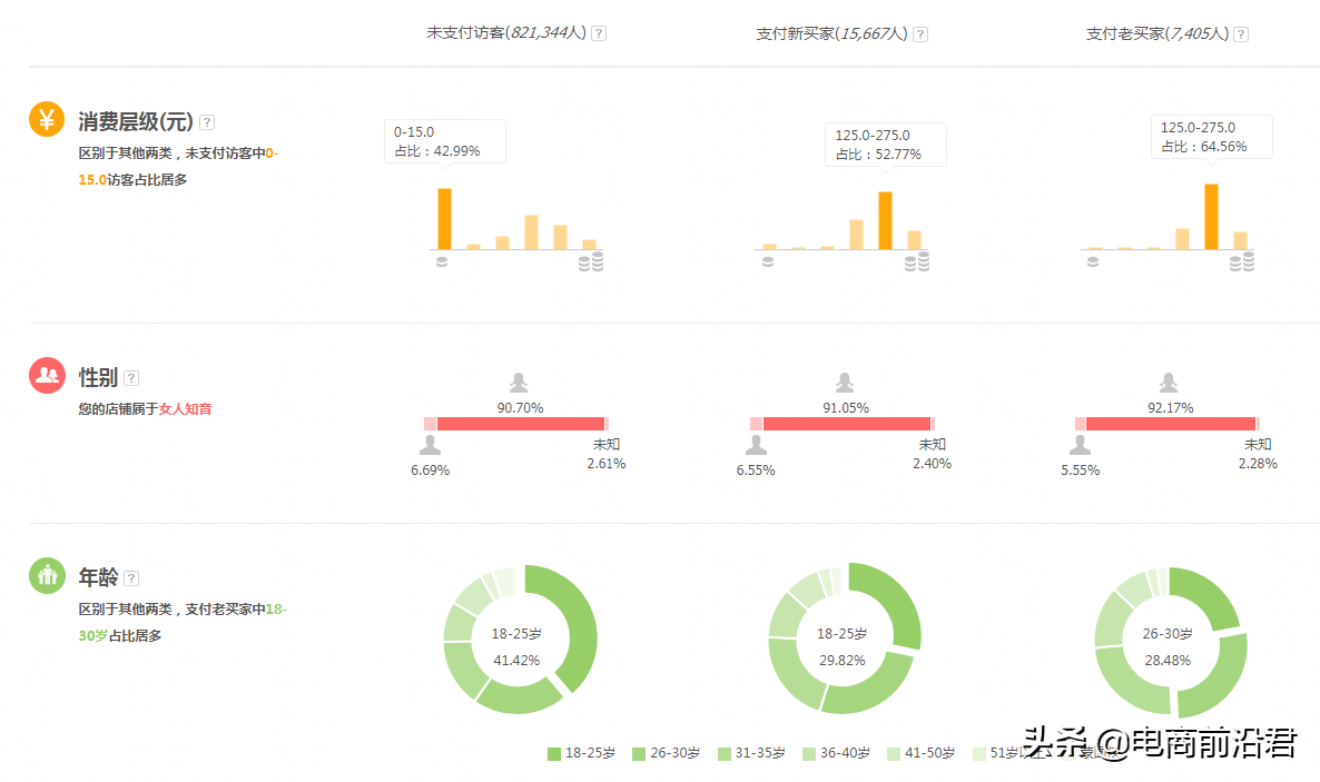 淘宝怎么优化关键词整理（淘宝店铺关键词怎么如何设置）