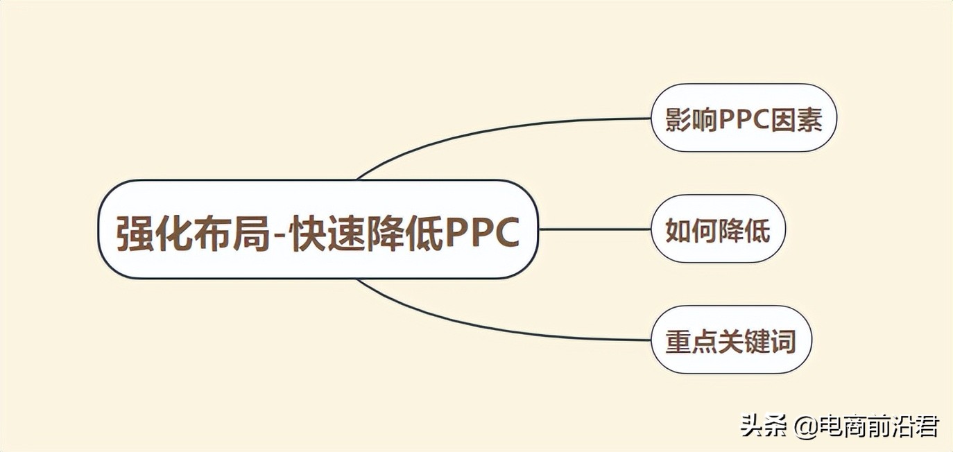 淘宝怎么优化关键词整理（淘宝店铺关键词怎么如何设置）