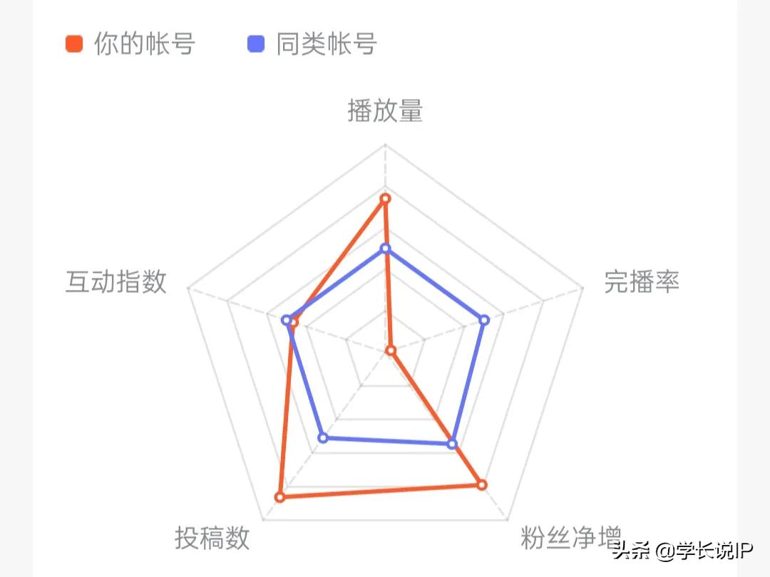 抖音完播率会影响流量吗（抖音完播率怎么计算才合格）