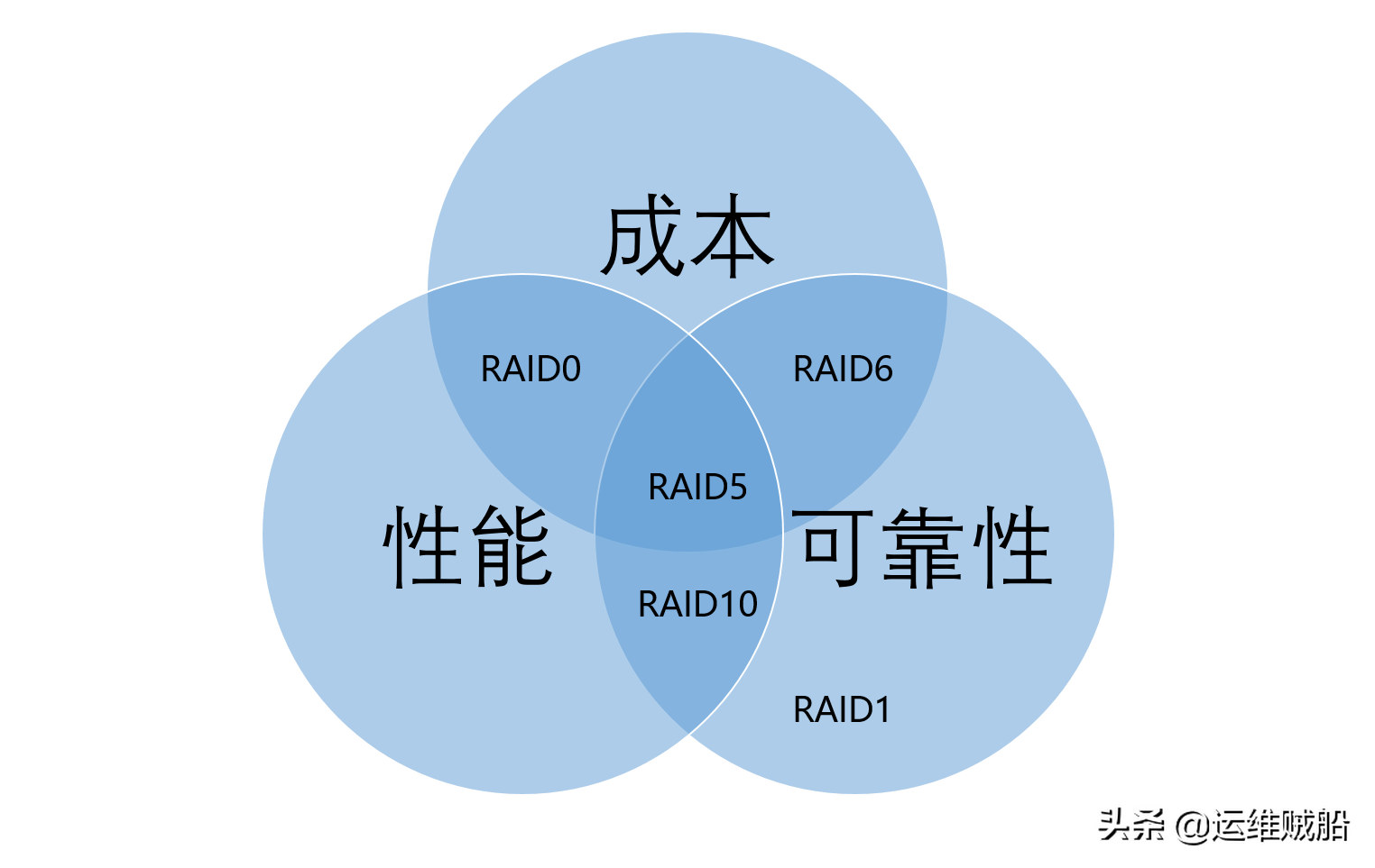 服务器配置的常用方法有哪些？（服务器环境配置参数有哪些）