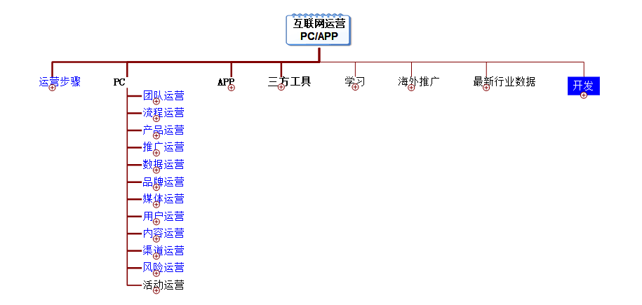 运营指的是什么工作（解读互联网所说的运营到底是什么岗位