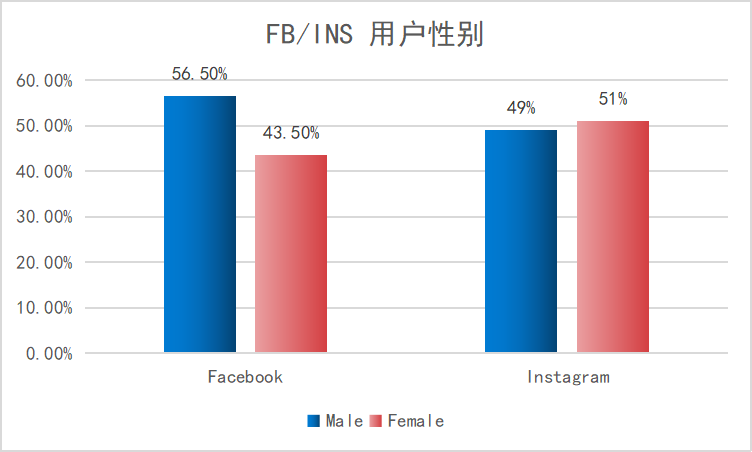 新品如何打造成爆品（夏季独立站如何打造畅销引流品？）