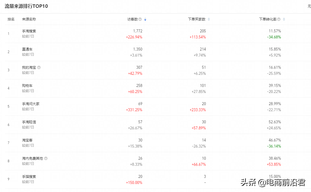 深入分析淘宝直通车推广（解剖操作技巧以及注意事项）