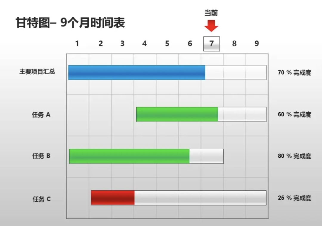 产品的解构和重构（当我们在重构产品，有什么难点？）