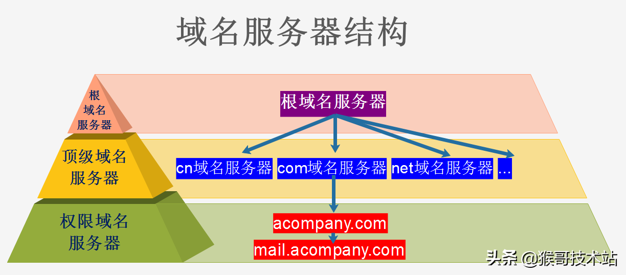 网站域名是指哪部分（网址，URL，域名，IP地址，DNS，域名解析）