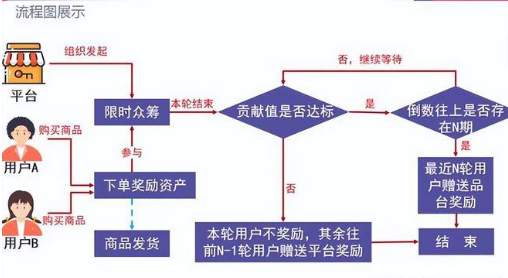 未来营销模式的发展趋势（2022年最新的营销模式有哪些？)