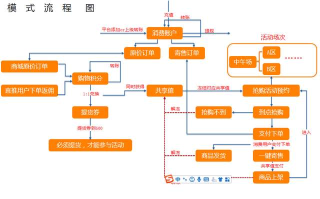 未来营销模式的发展趋势（2022年最新的营销模式有哪些？)